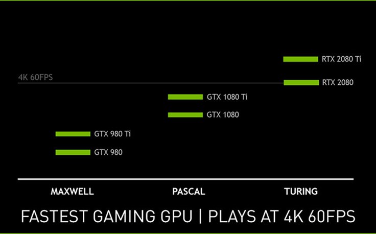 fastest-gaming-gpu.jpg